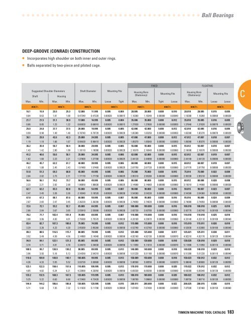 Timken Super Precision Bearings for Machine Tool Applications