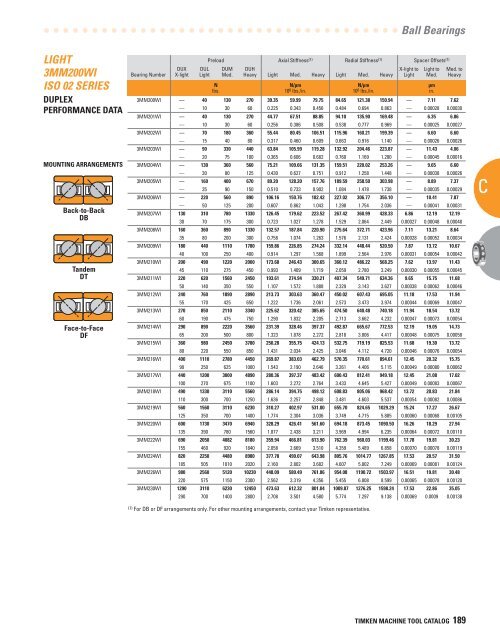 Timken Super Precision Bearings for Machine Tool Applications