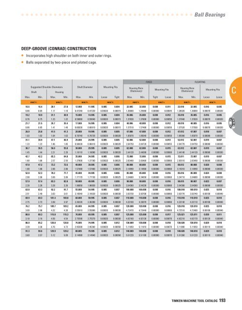 Timken Super Precision Bearings for Machine Tool Applications