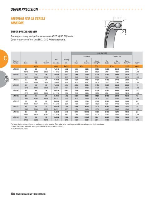 Timken Super Precision Bearings for Machine Tool Applications