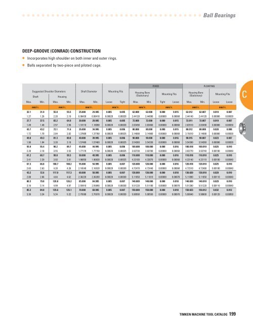 Timken Super Precision Bearings for Machine Tool Applications