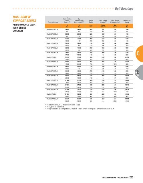 Timken Super Precision Bearings for Machine Tool Applications