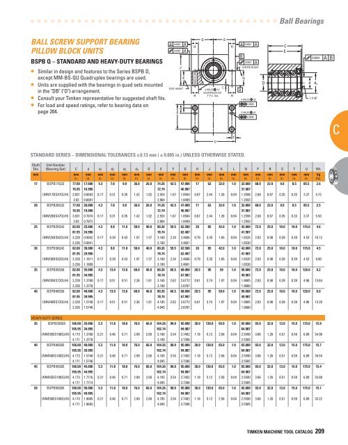 Timken Super Precision Bearings for Machine Tool Applications