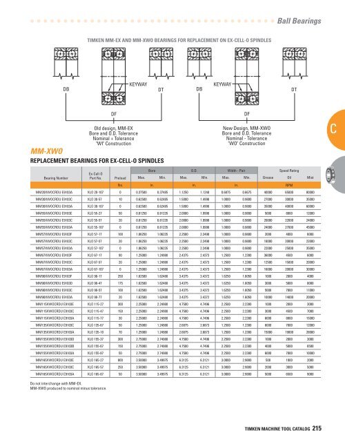 Timken Super Precision Bearings for Machine Tool Applications