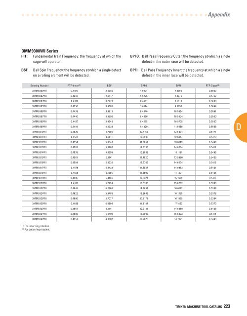 Timken Super Precision Bearings for Machine Tool Applications