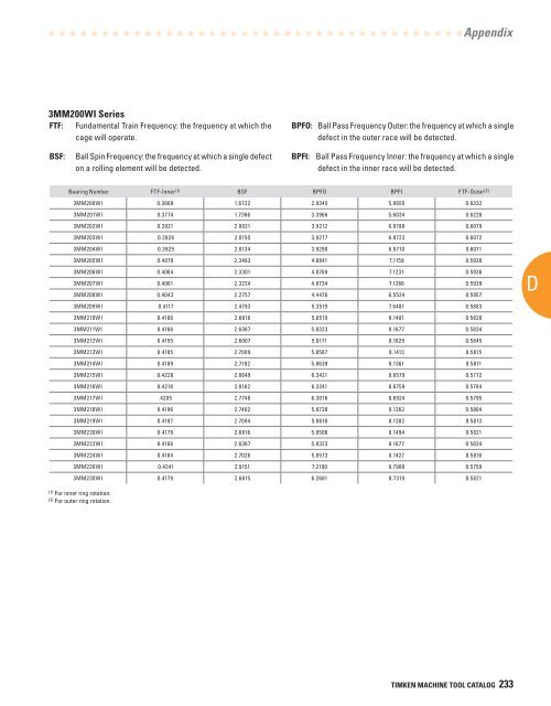 Timken Super Precision Bearings for Machine Tool Applications