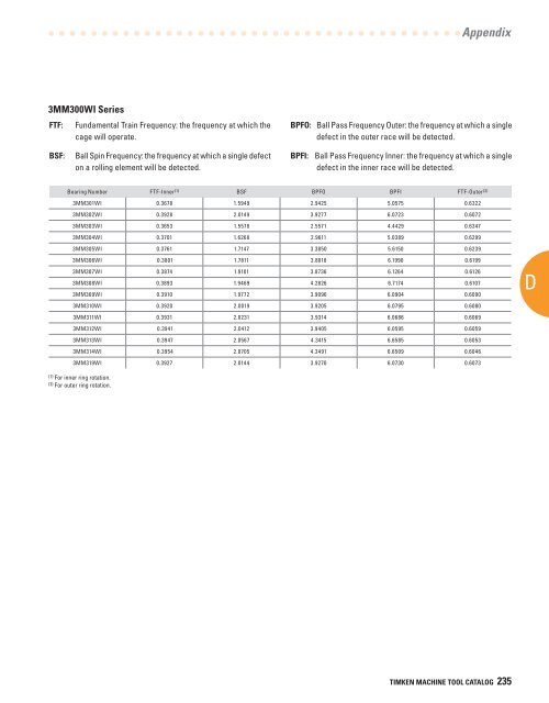 Timken Super Precision Bearings for Machine Tool Applications