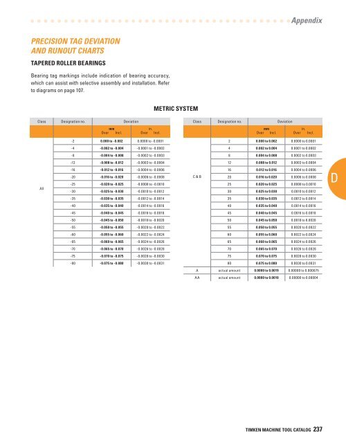 Timken Super Precision Bearings for Machine Tool Applications