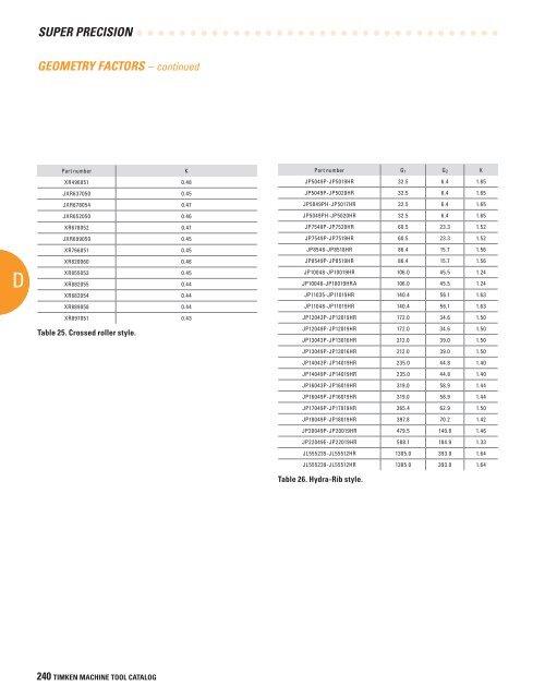 Timken Super Precision Bearings for Machine Tool Applications