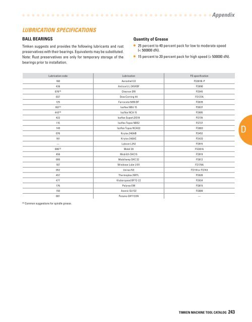 Timken Super Precision Bearings for Machine Tool Applications