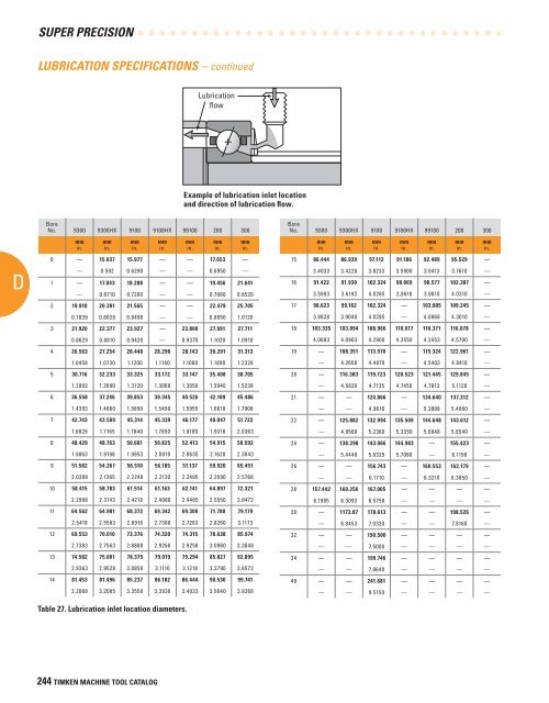 Timken Super Precision Bearings for Machine Tool Applications