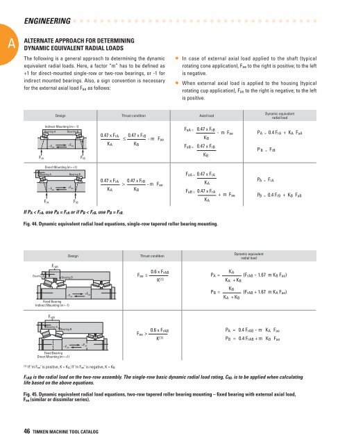 Timken Super Precision Bearings for Machine Tool Applications