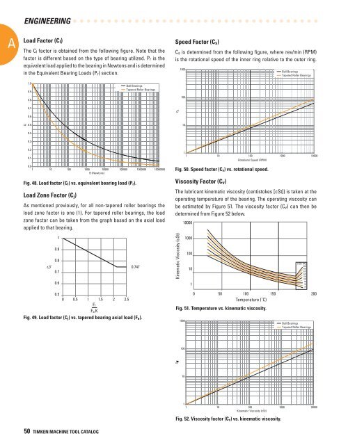 Timken Super Precision Bearings for Machine Tool Applications