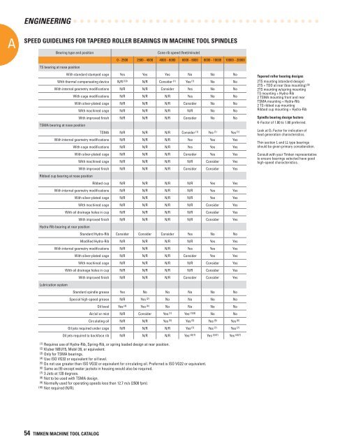 Timken Super Precision Bearings for Machine Tool Applications