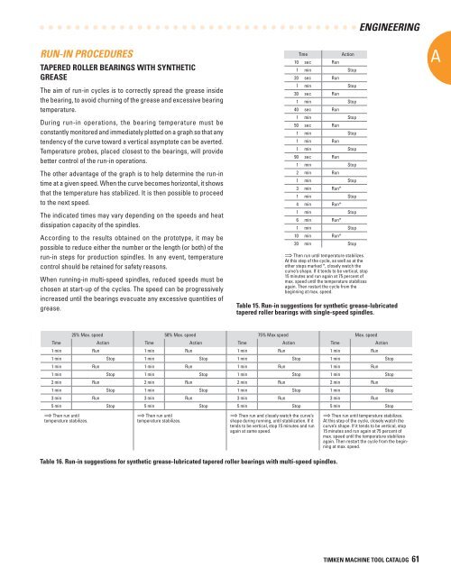 Timken Super Precision Bearings for Machine Tool Applications