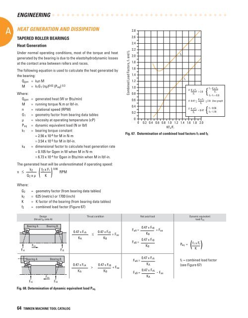 Timken Super Precision Bearings for Machine Tool Applications