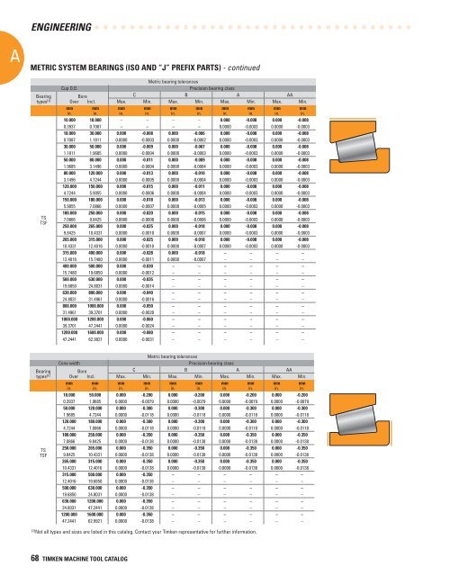 Timken Super Precision Bearings for Machine Tool Applications