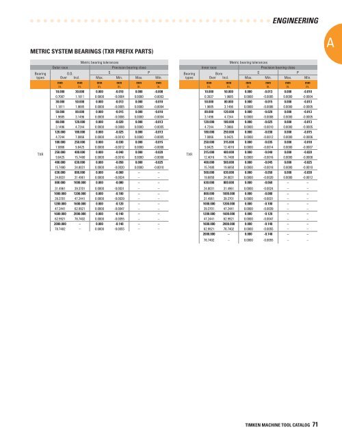 Timken Super Precision Bearings for Machine Tool Applications