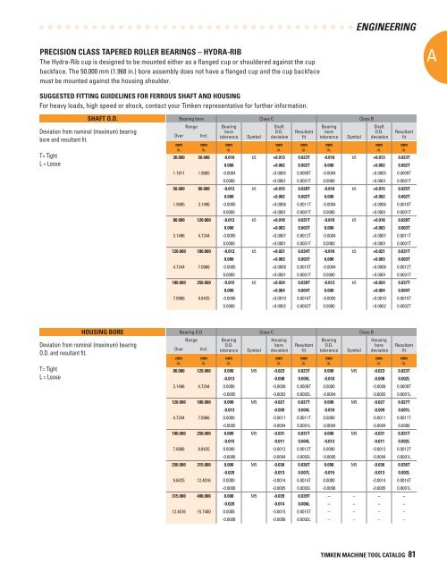 Timken Super Precision Bearings for Machine Tool Applications