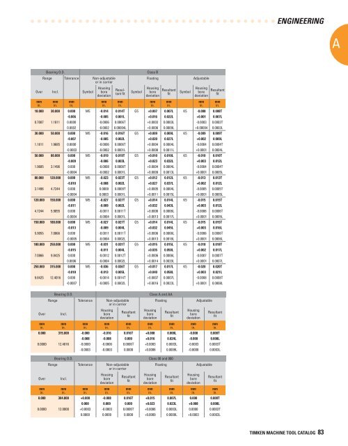 Timken Super Precision Bearings for Machine Tool Applications