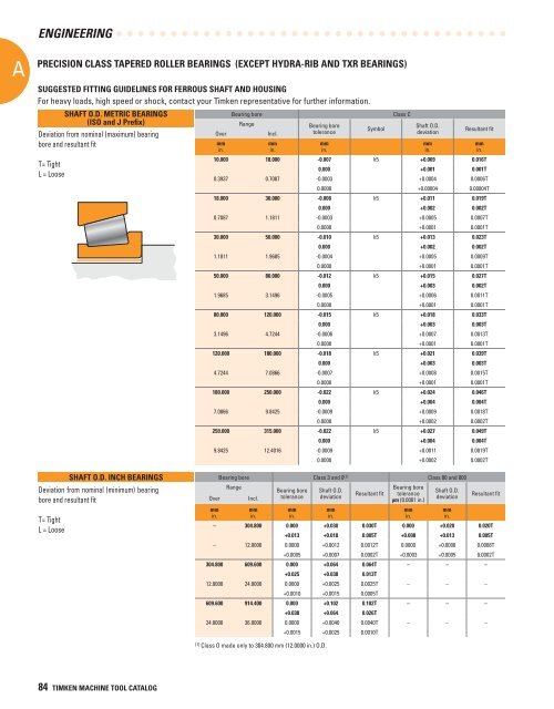 Timken Super Precision Bearings for Machine Tool Applications