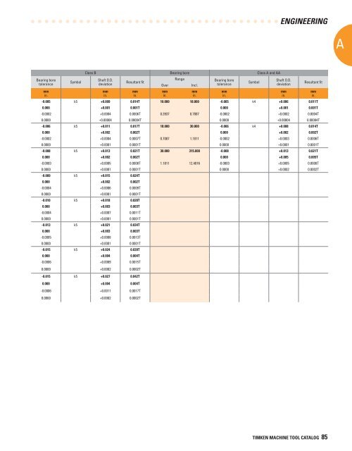 Timken Super Precision Bearings for Machine Tool Applications