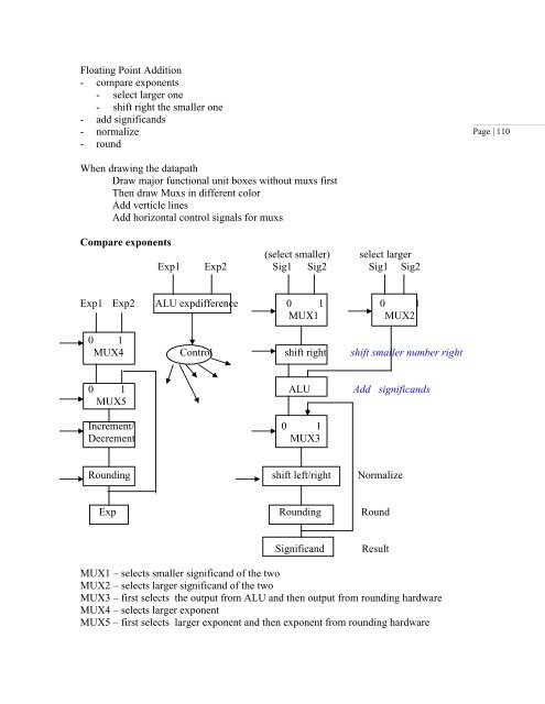 Lecture Notes for Computer Architecture II - St. Cloud State University