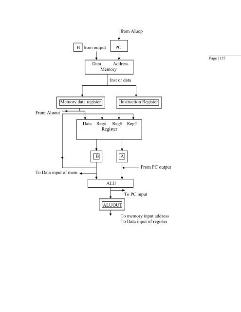 Lecture Notes for Computer Architecture II - St. Cloud State University