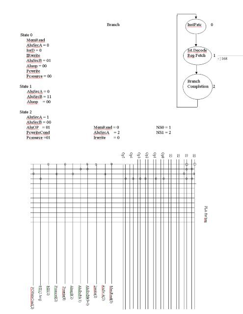 Lecture Notes for Computer Architecture II - St. Cloud State University