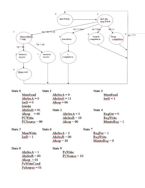 Lecture Notes for Computer Architecture II - St. Cloud State University