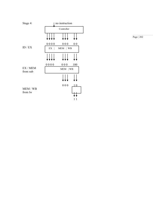 Lecture Notes for Computer Architecture II - St. Cloud State University