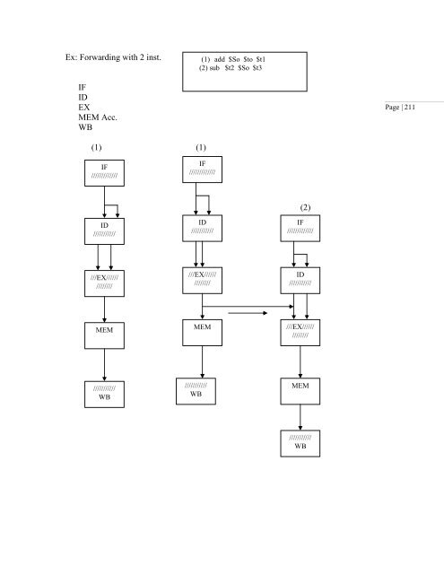 Lecture Notes for Computer Architecture II - St. Cloud State University