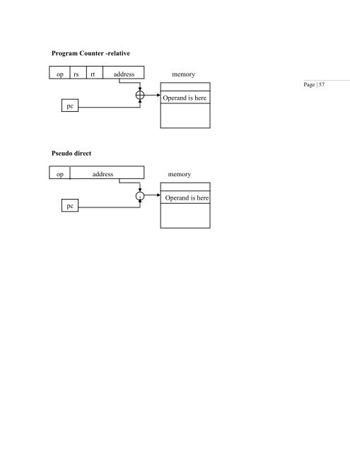 Lecture Notes for Computer Architecture II - St. Cloud State University