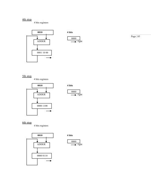 Lecture Notes for Computer Architecture II - St. Cloud State University