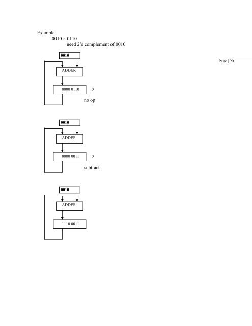 Lecture Notes for Computer Architecture II - St. Cloud State University