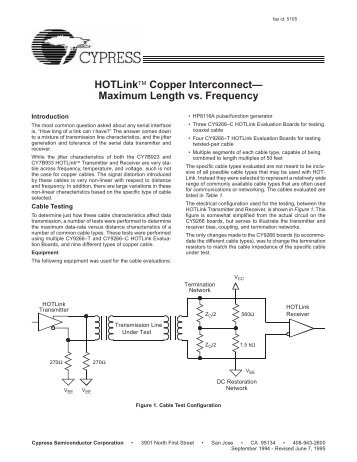 HOTLink™ Copper Interconnect— Maximum Length vs. Frequency