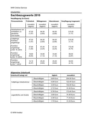 Sachbezugswerte 2010 (pdf 38.31 KB)