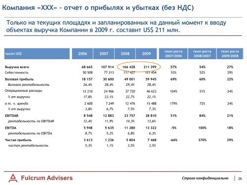 ОБРАЗЕЦ ИНВЕСТИЦИОННОГО МЕМОРАНДУМА