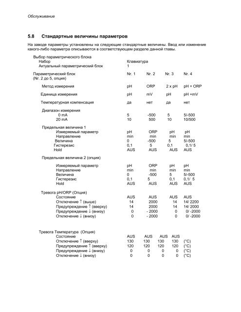 ÐÐ½Ð°Ð»Ð¸Ð·Ð°ÑÐ¾Ñ pH, ÑÑÐºÐ¾Ð²Ð¾Ð´ÑÑÐ²Ð¾ Ð¿Ð¾Ð»ÑÐ·Ð¾Ð²Ð°ÑÐµÐ»Ñ (PDF ÑÑÑ,)