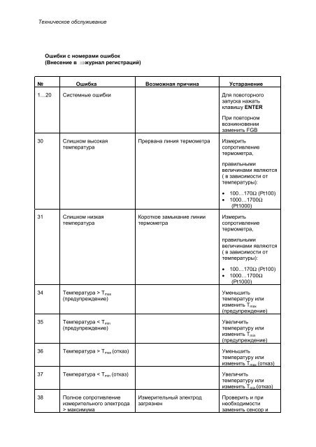 ÐÐ½Ð°Ð»Ð¸Ð·Ð°ÑÐ¾Ñ pH, ÑÑÐºÐ¾Ð²Ð¾Ð´ÑÑÐ²Ð¾ Ð¿Ð¾Ð»ÑÐ·Ð¾Ð²Ð°ÑÐµÐ»Ñ (PDF ÑÑÑ,)