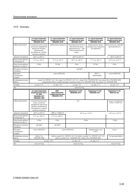 ÐÐ½Ð°Ð»Ð¸Ð·Ð°ÑÐ¾Ñ pH, ÑÑÐºÐ¾Ð²Ð¾Ð´ÑÑÐ²Ð¾ Ð¿Ð¾Ð»ÑÐ·Ð¾Ð²Ð°ÑÐµÐ»Ñ (PDF ÑÑÑ,)