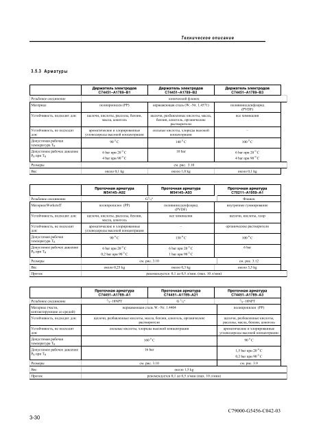 ÐÐ½Ð°Ð»Ð¸Ð·Ð°ÑÐ¾Ñ pH, ÑÑÐºÐ¾Ð²Ð¾Ð´ÑÑÐ²Ð¾ Ð¿Ð¾Ð»ÑÐ·Ð¾Ð²Ð°ÑÐµÐ»Ñ (PDF ÑÑÑ,)