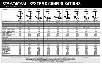 SySTEMS CONFIGURATIONS - Steadicam