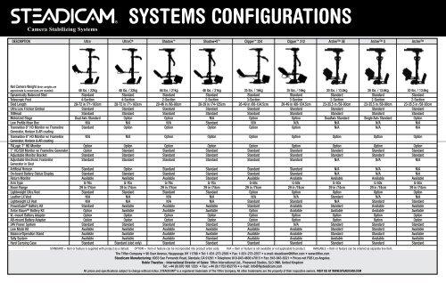 SySTEMS CONFIGURATIONS - Steadicam
