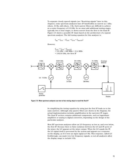 Agilent Spectrum Analysis Basics - Agilent Technologies