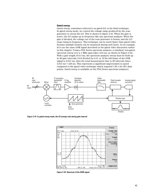 Agilent Spectrum Analysis Basics - Agilent Technologies