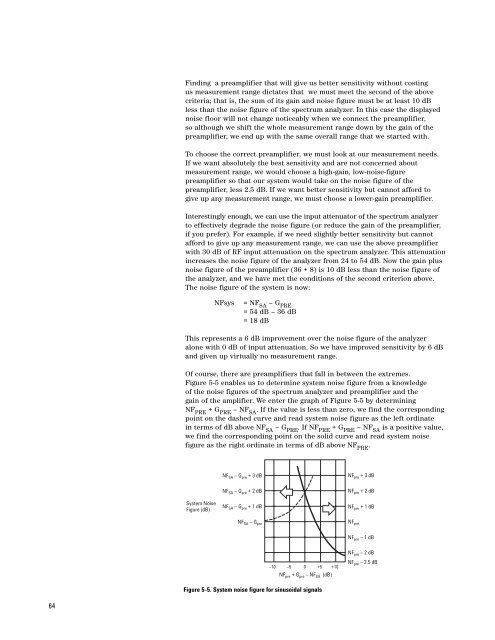 Agilent Spectrum Analysis Basics - Agilent Technologies