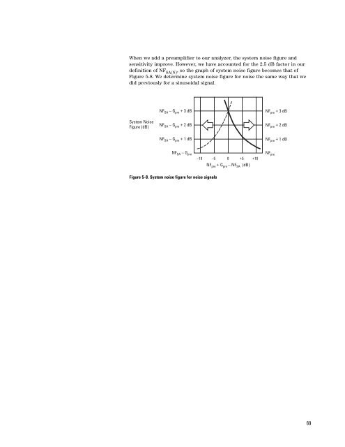 Agilent Spectrum Analysis Basics - Agilent Technologies