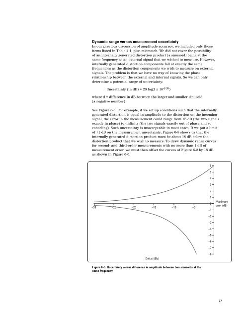 Agilent Spectrum Analysis Basics - Agilent Technologies