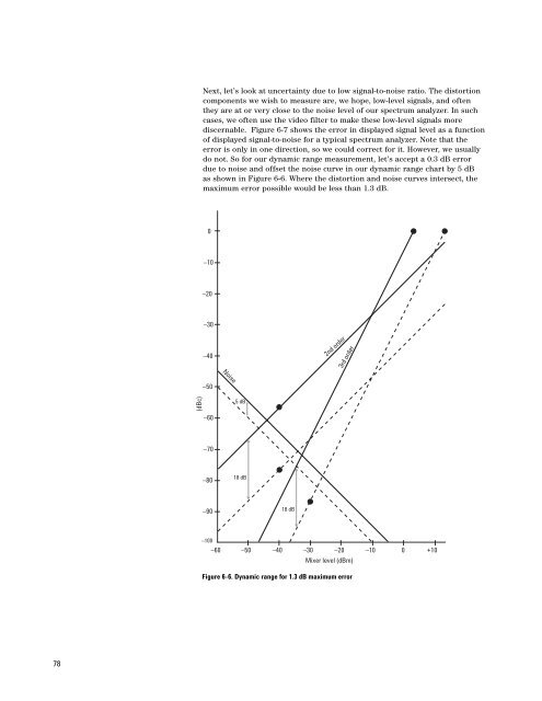 Agilent Spectrum Analysis Basics - Agilent Technologies